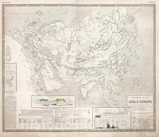 Historic Map : Mountain Chains of Asia & Europe., 1850, Vintage Wall Decor