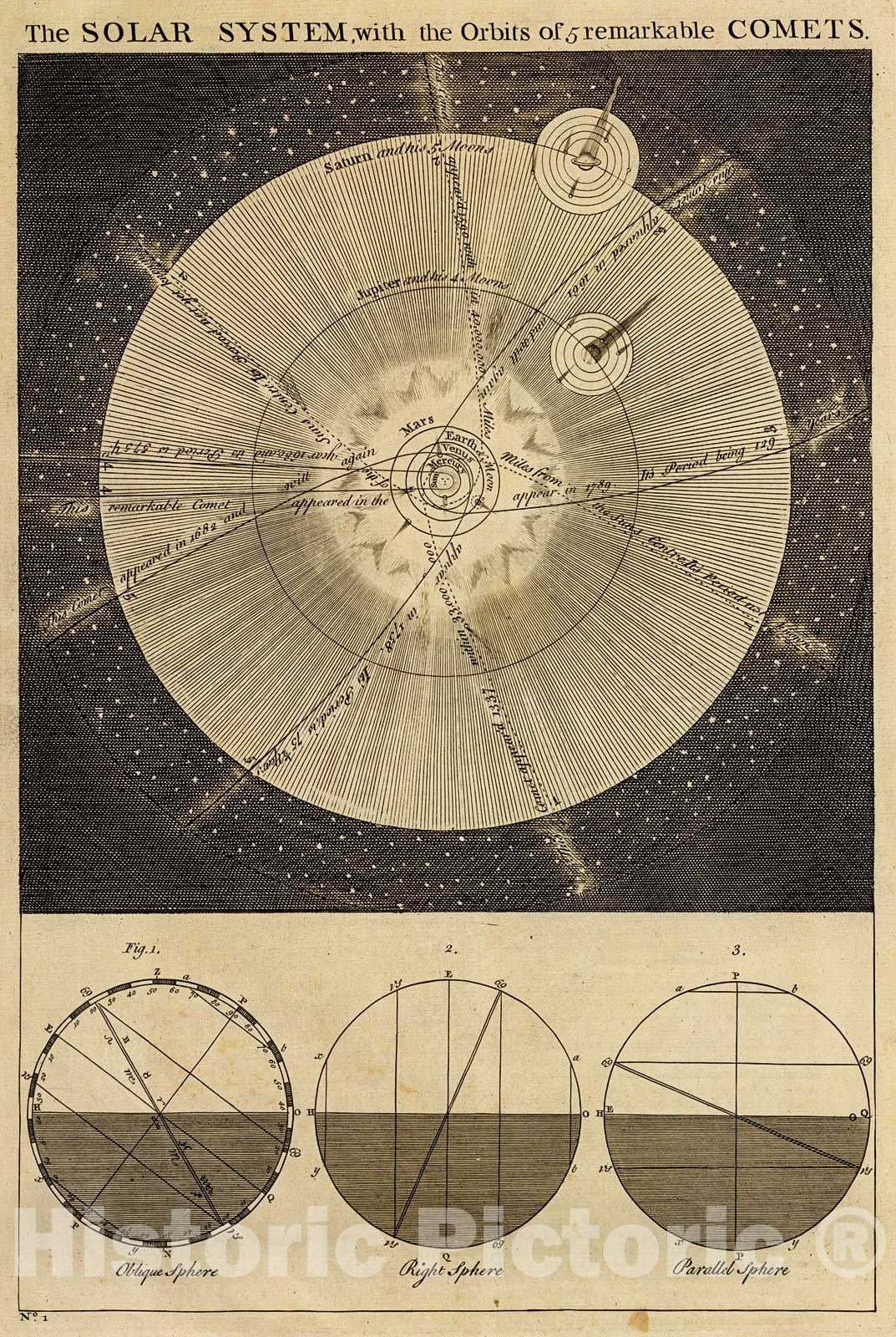 Historic Map : The Solar System, with the orbits of five remarkable comets., 1747, Vintage Wall Decor