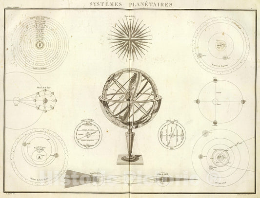 Historic Map : Systemes planetaires., 1833, Vintage Wall Decor
