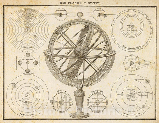Historic Map : Planeten System., 1822, Vintage Wall Decor