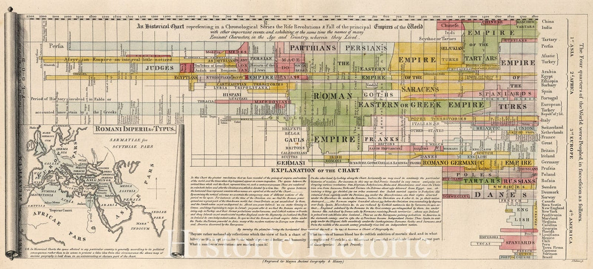 Ancient Empires - Historical Chart, 1815 - Hand-Colored Historical Map Print
