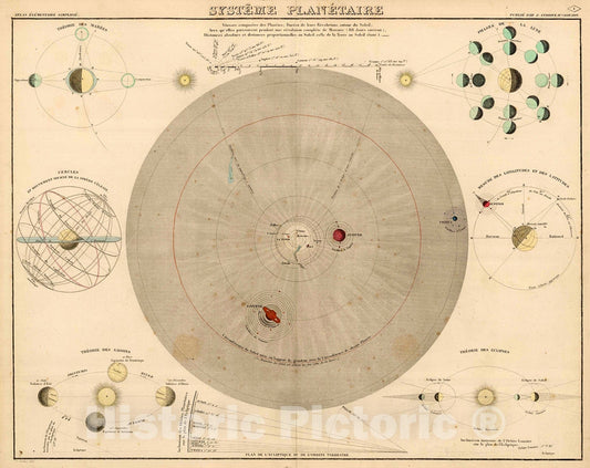 Historic Map : Systeme Planetaire., 1838, Vintage Wall Decor