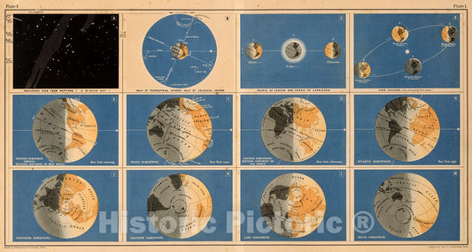 Historic Map : Plate I. (Twelve Perspectives on the Earth in Orbit and Rotation)., 1867, Vintage Wall Decor