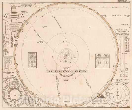 Historic Map : Das Planeten - System. (The Planetary System)., 1837, Vintage Wall Decor