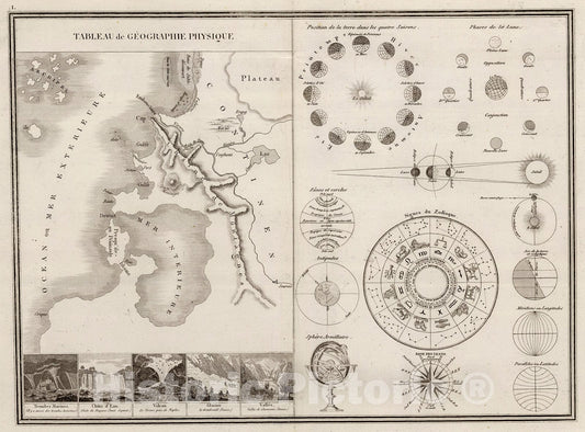 Historic Map : Tableau de Geographie Physique., 1839, Vintage Wall Decor