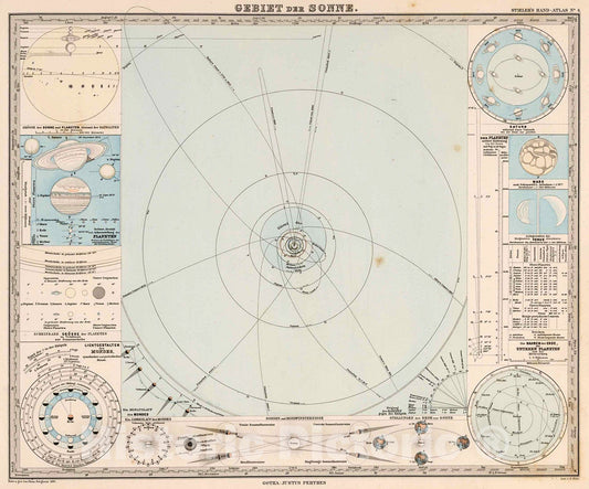 Historic Map : Gebiet der Sonne. (Solar System)., 1881, Vintage Wall Decor