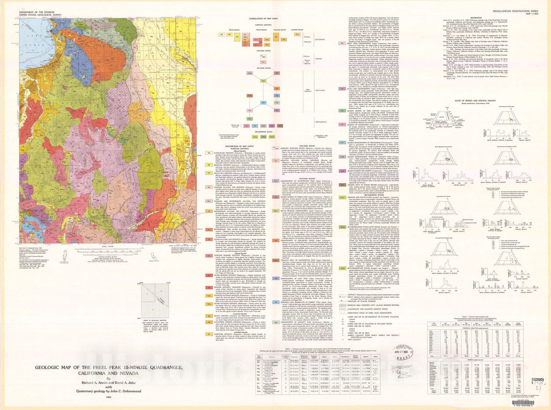 Map : Geologic map of the Freel Peak 15' quadrangle, California and Nevada, with Quaternary geology by J.C. Dohrenwend, 1983 Cartography Wall Art :