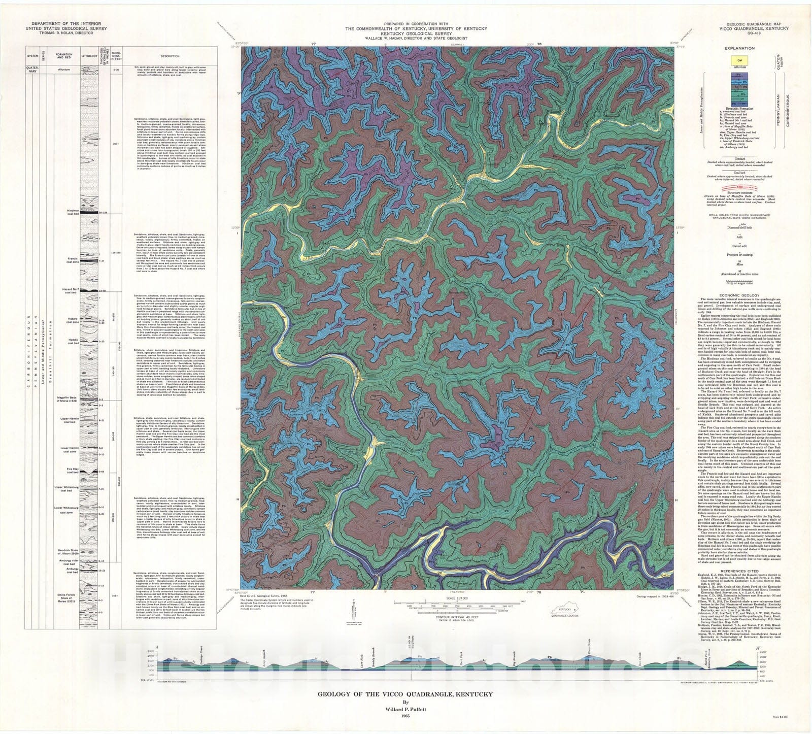 Dragable Image