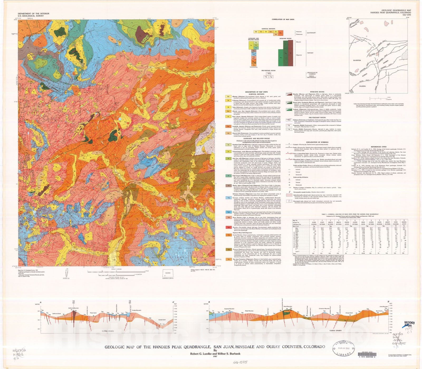 Map : Geologic map of the Handies Peak quadrangle, San Juan, Hinsdale, and Ouray Counties, Colorado, 1987 Cartography Wall Art :