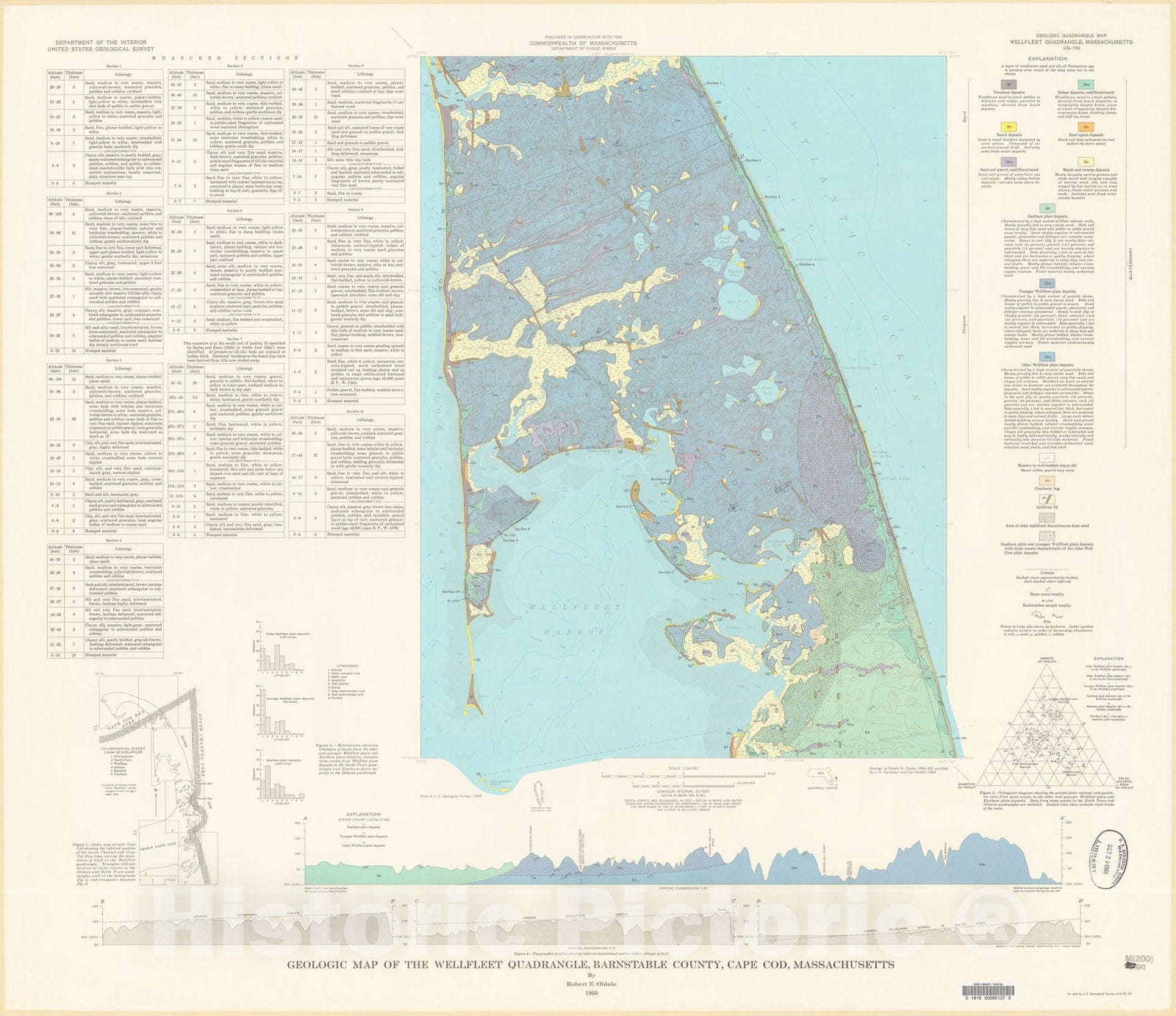 Map : Geologic map of the Wellfleet quadrangle, Barnstable County, Cape Cod, Massachusetts, 1968 Cartography Wall Art :