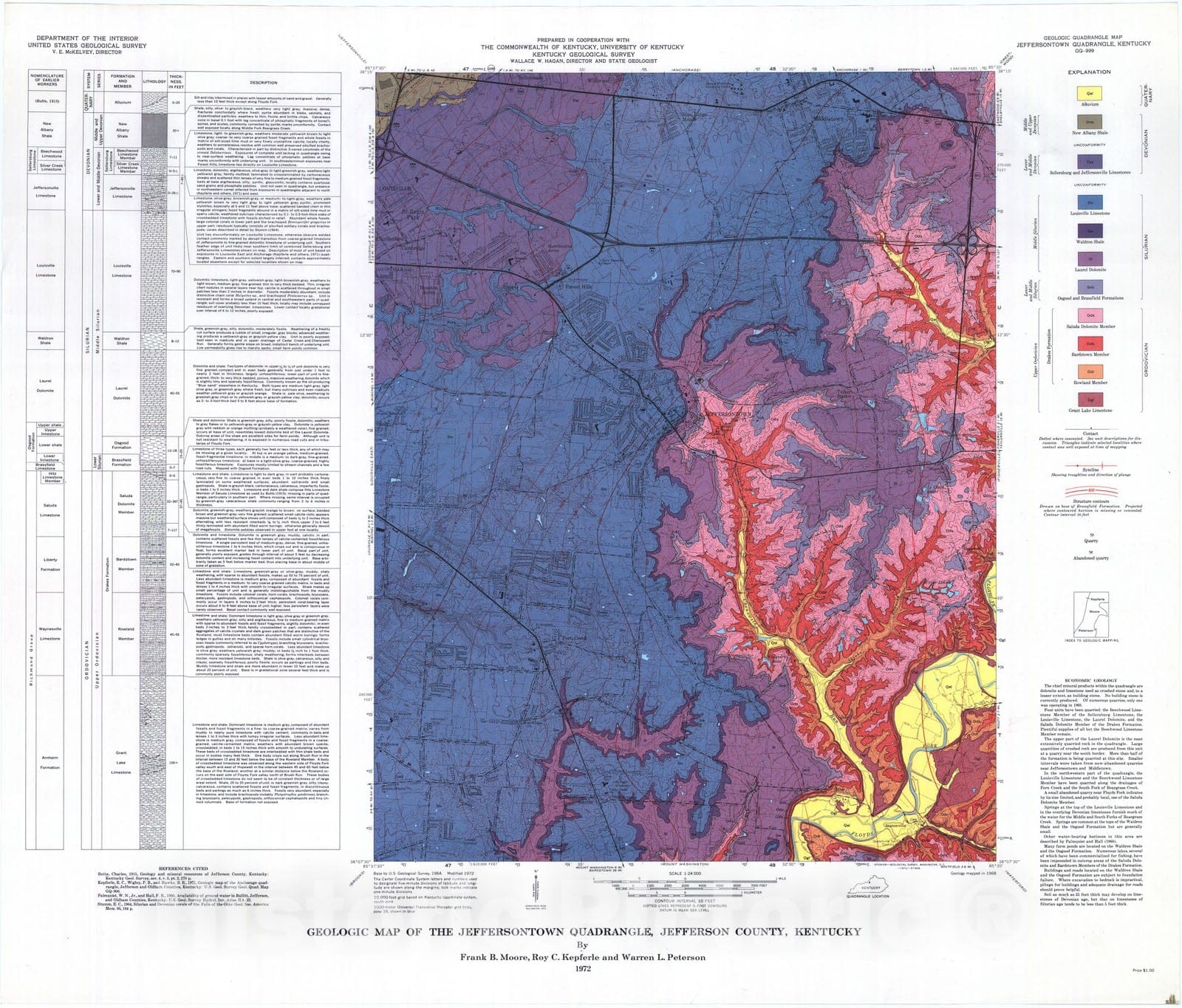 Dragable Image