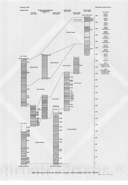 Map : Late Paleozoic stratigraphy of central Cochise County, Arizona, 1954 Cartography Wall Art :