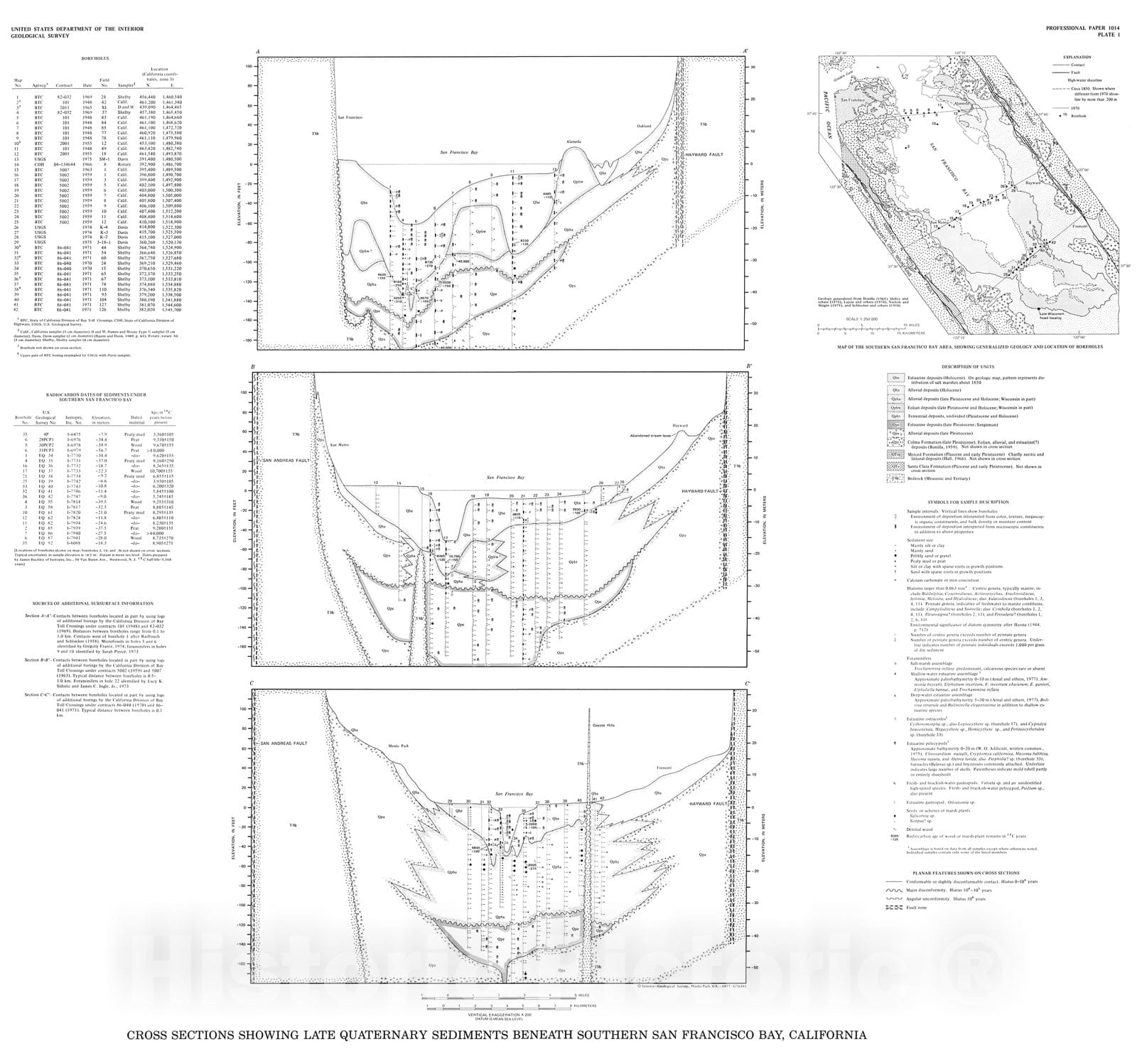 Map : Late Quaternary depositional history, Holocene sea-level changes, and vertical crustal movement, southern San Francisco Bay, California, 1977 Cartography Wall Art :