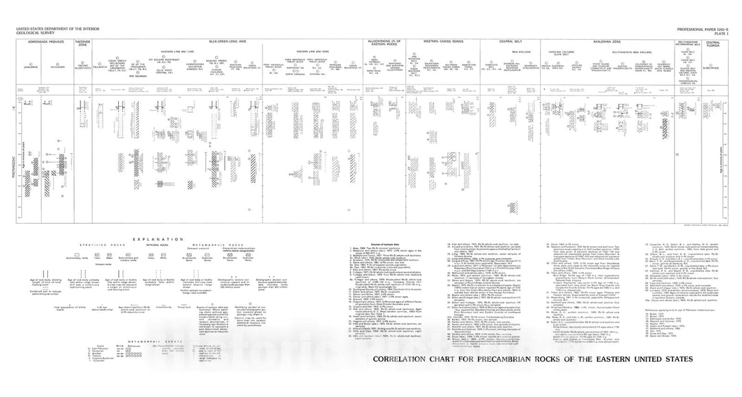 Map : Correlation chart for Precambrian rocks of the eastern United States, 1983 Cartography Wall Art :