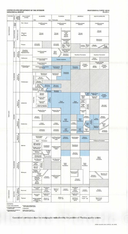 Map : Hydrogeologic framework of the Floridan aquifer system in Florida and in parts of Georgia, Alabama, and South Carolina, 1986 Cartography Wall Art :