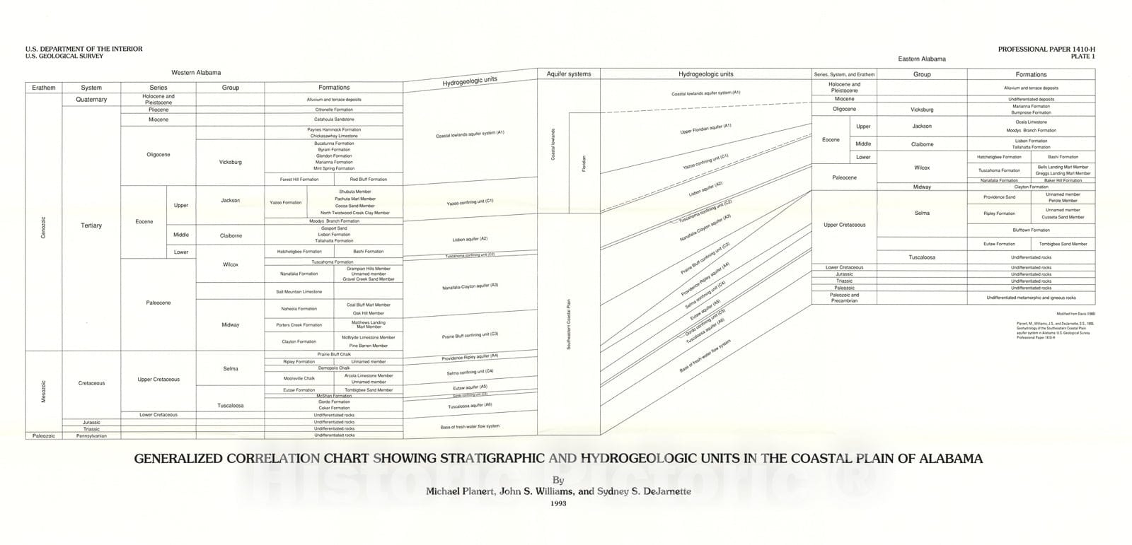 Map : Geohydrology of the southeastern coastal plain aquifer system in Alabama, 1993 Cartography Wall Art :