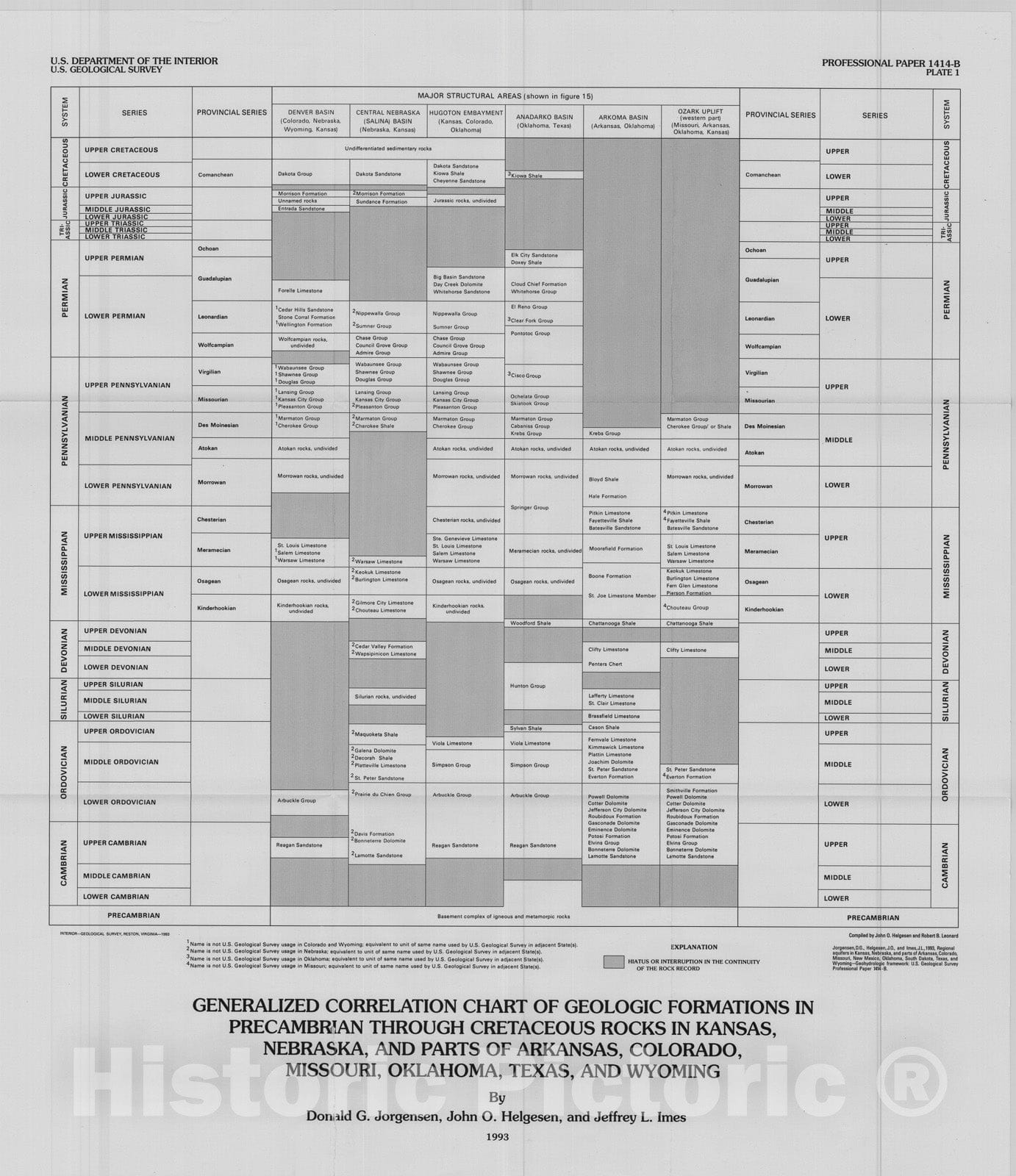 Map : Regional aquifers in Kansas, Nebraska, and parts of Arkansas, Colorado, Missouri, New Mexico, Oklahoma, South Dakota, Texas, 1993 Cartography Wall Art :