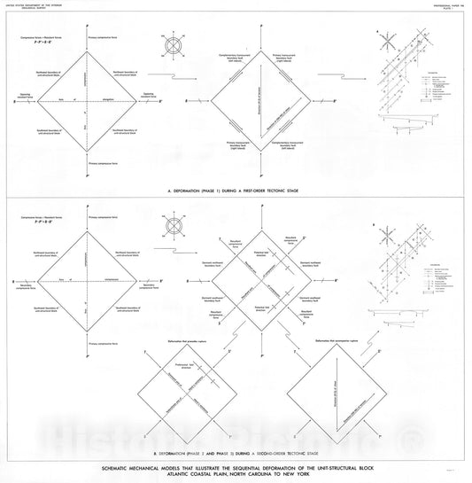 Map : Structural and stratigraphic framework, and spatial distribution of permeability of the Atlantic coastal plain, North Carolina to New York, 1972 Cartography Wall Art :