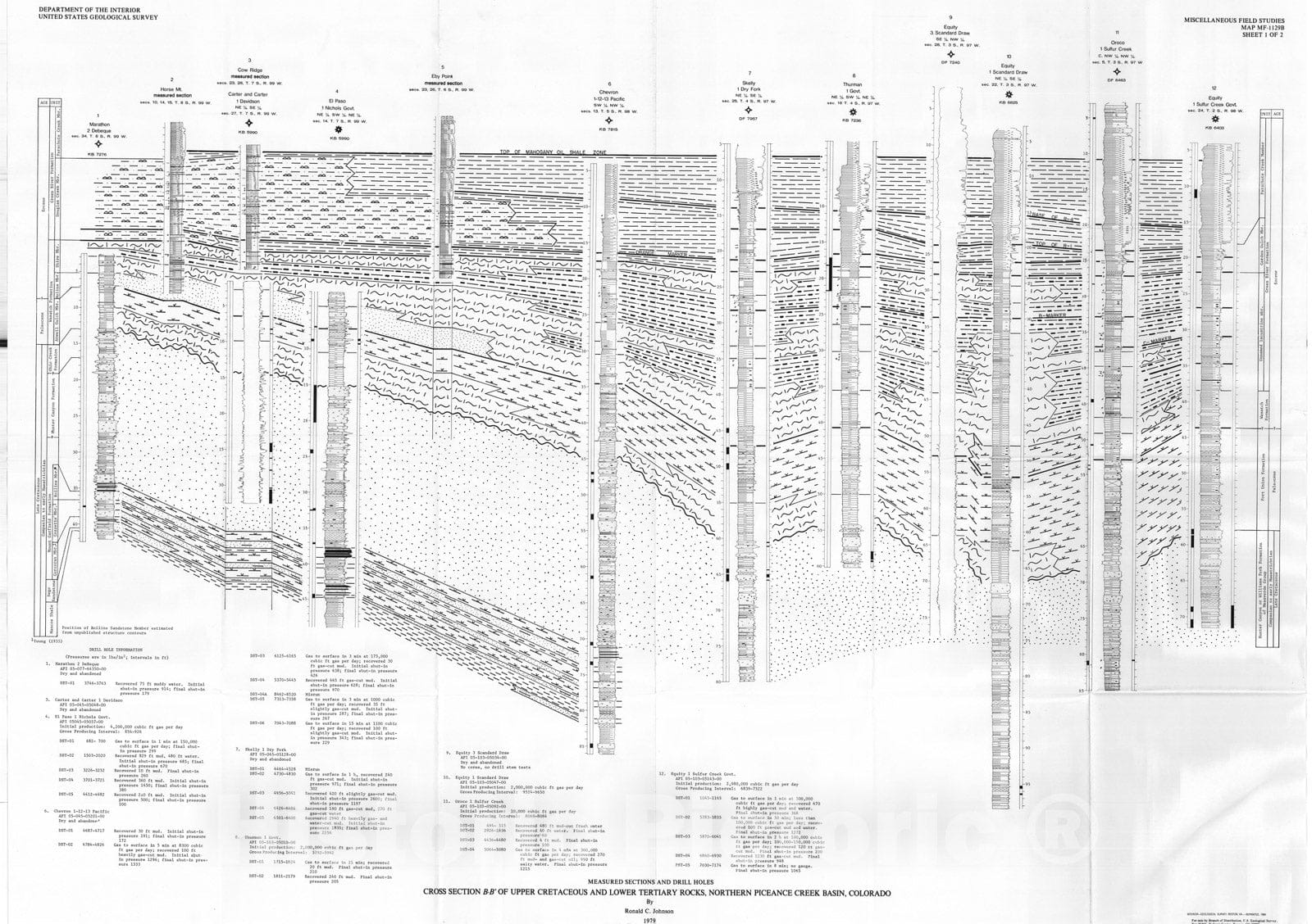 Map : Cross section B-B' of Upper Cretaceous and Lower Tertiary Rocks, northern Piceance Creek Basin, Colorado, 1979 Cartography Wall Art :