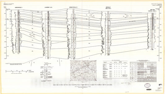 Map : Geologic section of the updip coastal plain from central Georgia to western South Carolina, 1985 Cartography Wall Art :