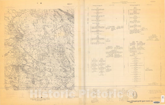 Map : Preliminary geologic map of the Mt. Wrightson quadrangle, Santa Cruz and Pima Counties, Arizona, 1966 Cartography Wall Art :