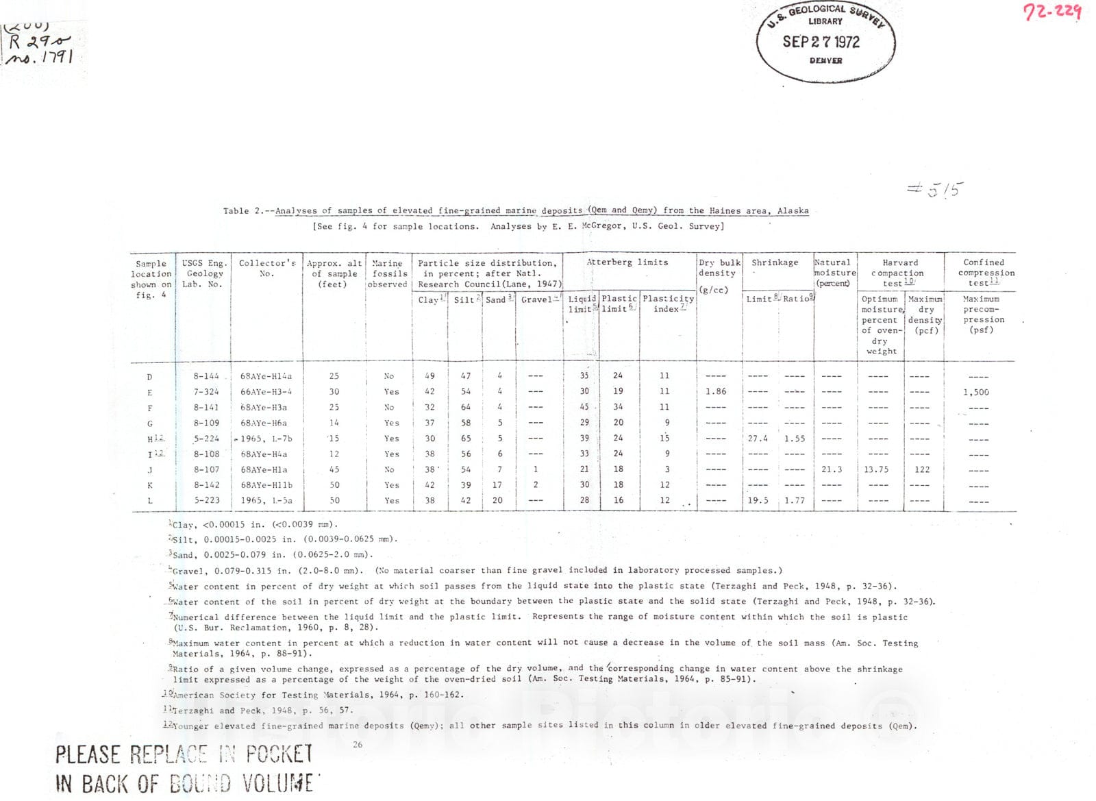 Map : Reconnaissance engineering geology of the Haines area, Alaska, with emphasis on evaluation of earthquake and other geologic hazards, 1972 Cartography Wall Art :