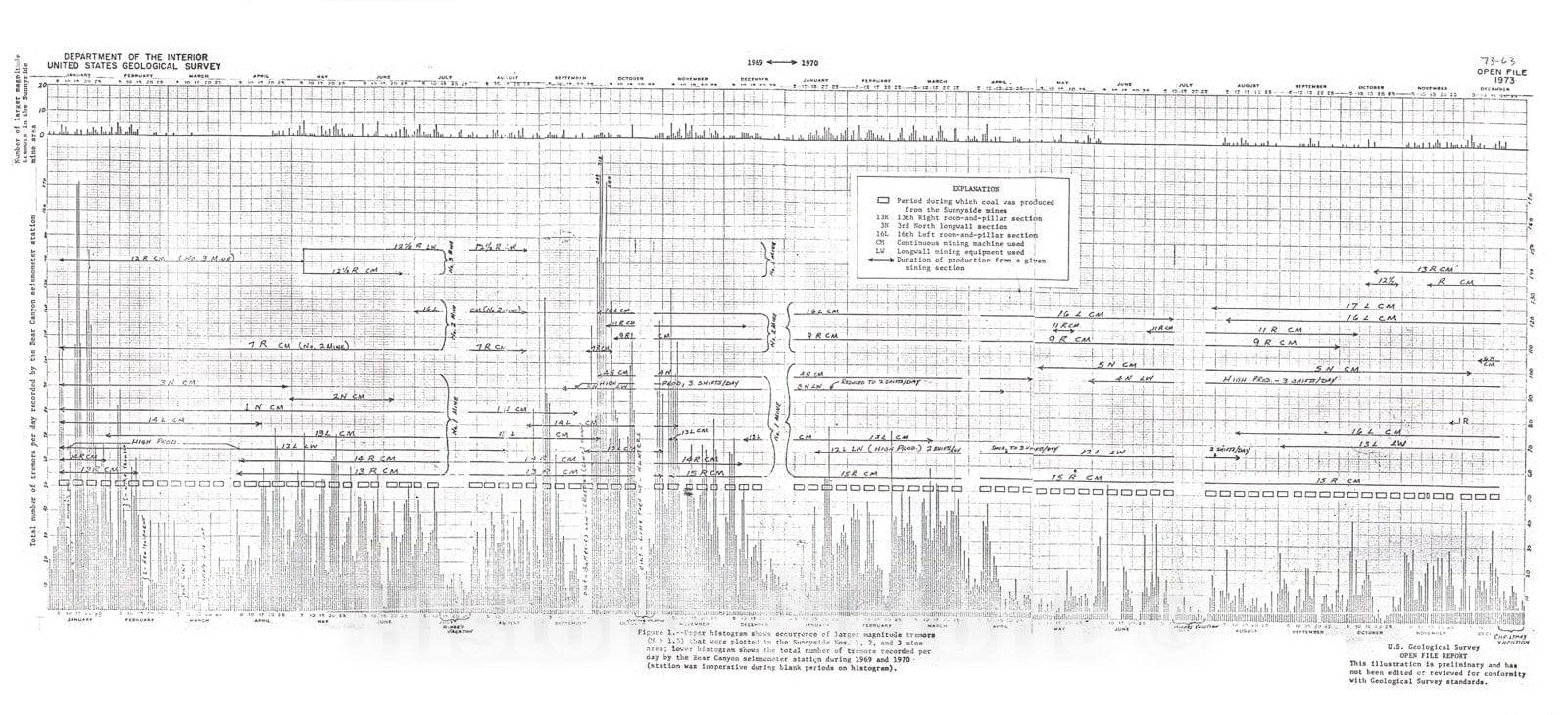 Map : Summary of seismic activity and its relation to geology and mining in the Sunnyside mining district, Carbon and Emery Counties, Utah, during 1967-1970, 1973 Cartography Wall Art :