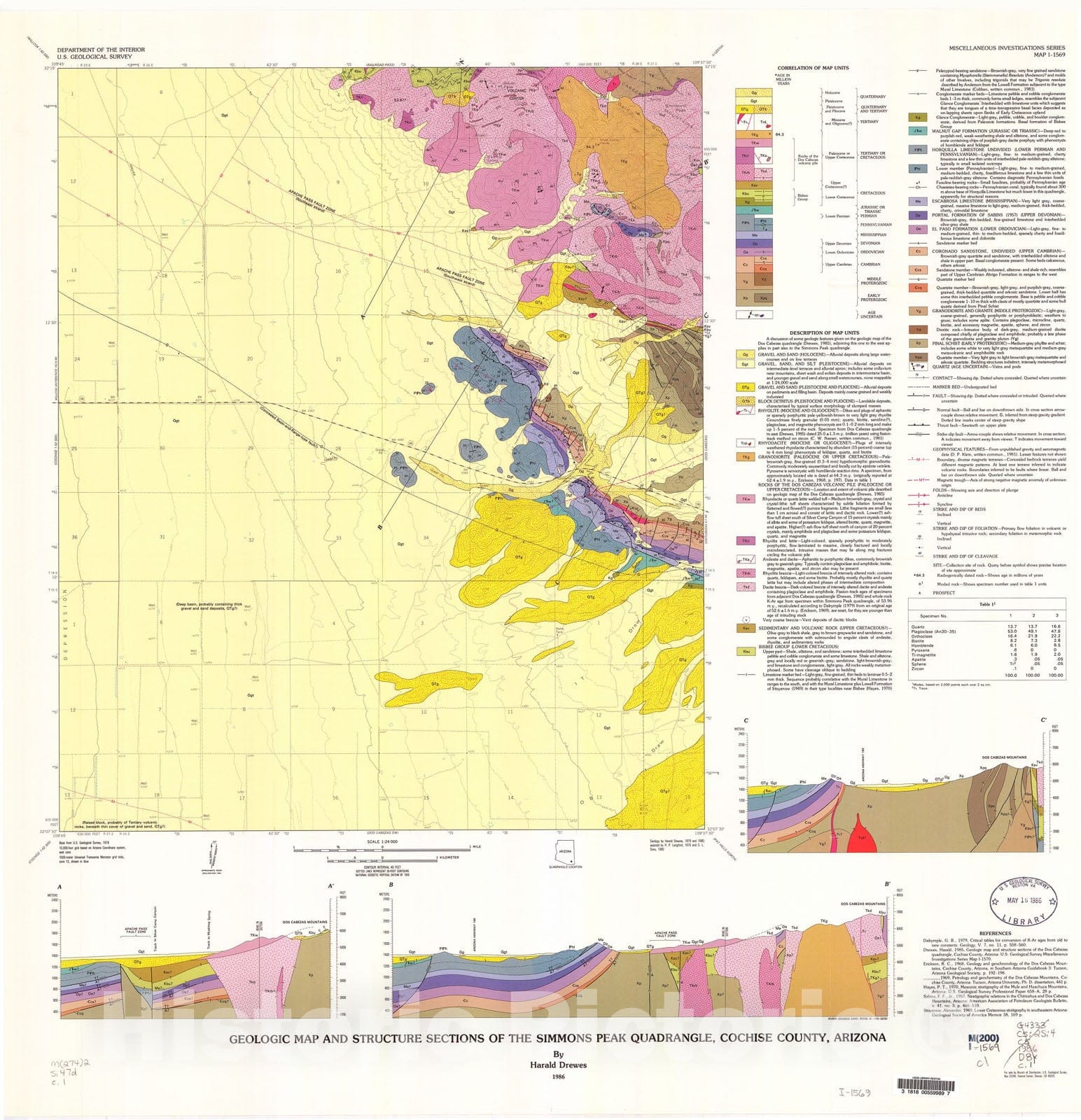 Map : Geologic map and structure sections of the Simmons Peak quadrangle, Cochise County, Arizona, 1986 Cartography Wall Art :