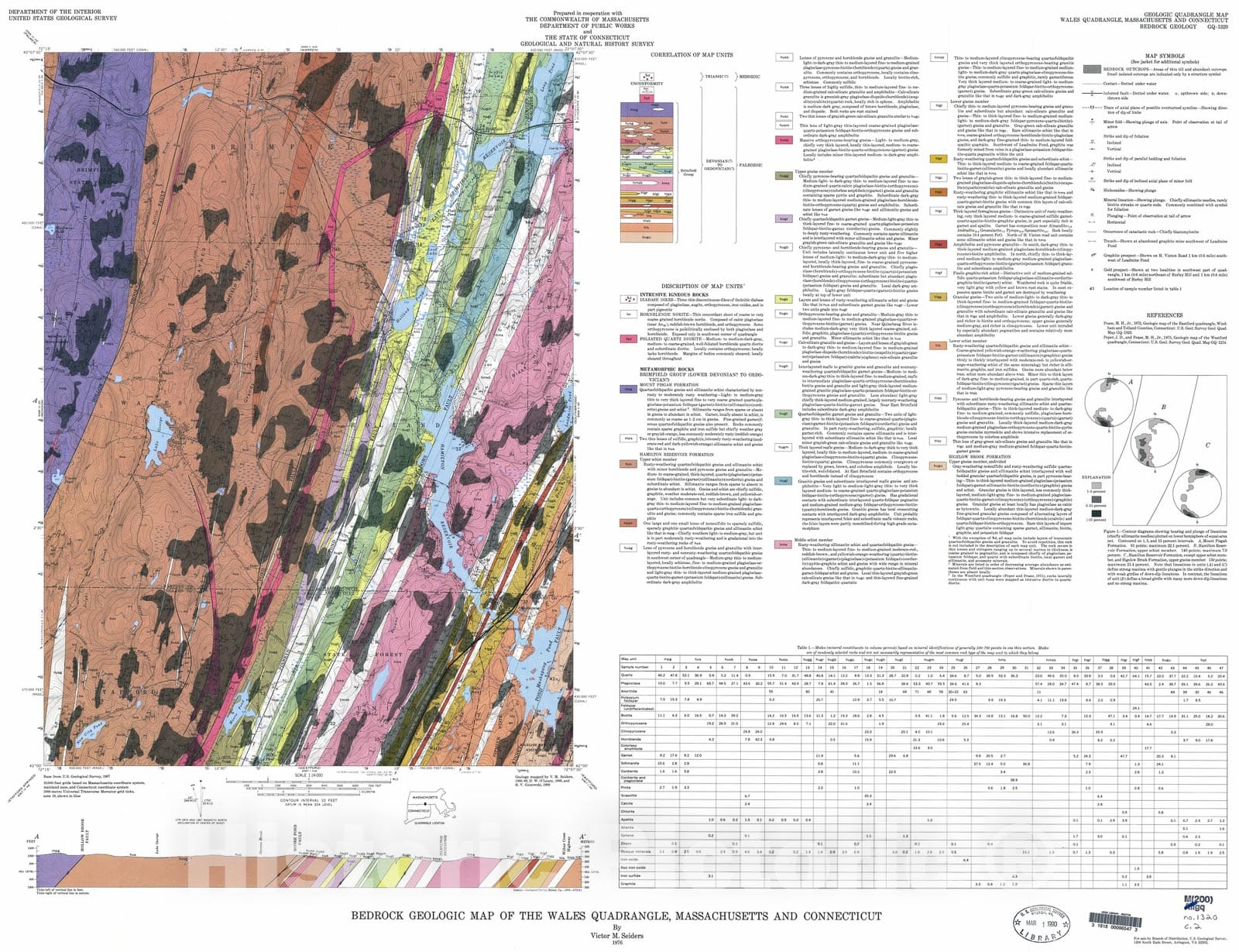 Map : Bedrock geologic map of the Wales quadrangle, Massachusetts and Connecticut, 1976 Cartography Wall Art :
