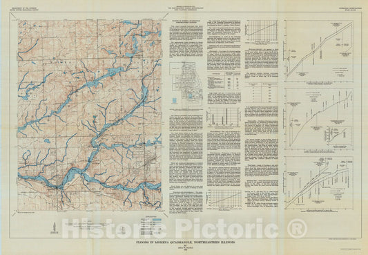 Map : Floods in Mokena quadrangle, northeastern Illinois, 1966 Cartography Wall Art :