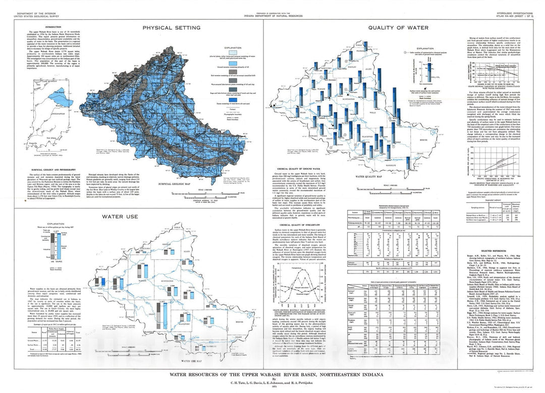 Map : Water resources of the upper Wabash River basin, northeastern Indiana, 1973 Cartography Wall Art :