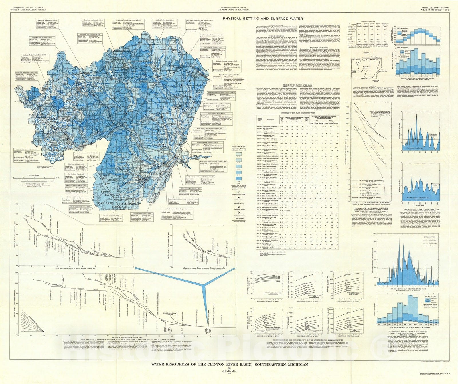 Map : Water resources of the Clinton River basin, southeastern Michigan, 1973 Cartography Wall Art :