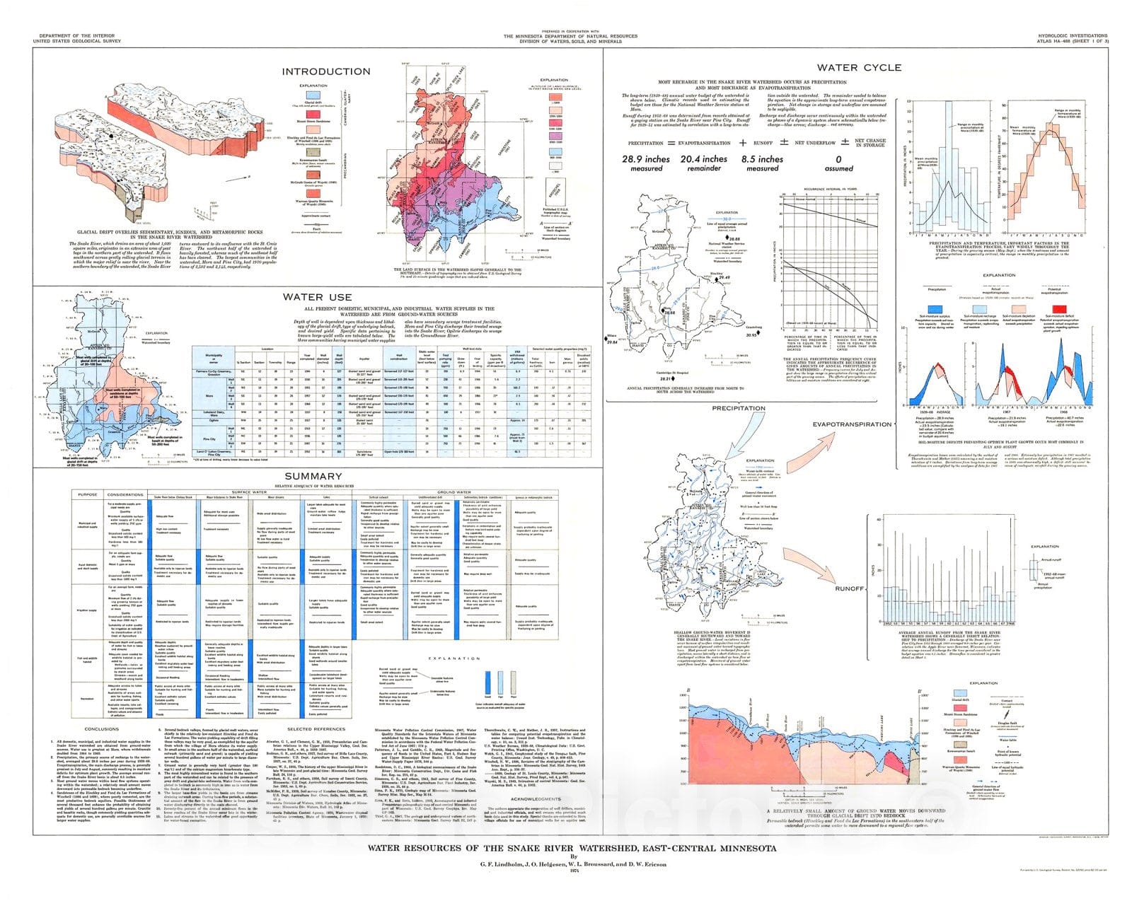 Map : Water resources of the Snake River watershed, east-central Minnesota, 1974 Cartography Wall Art :