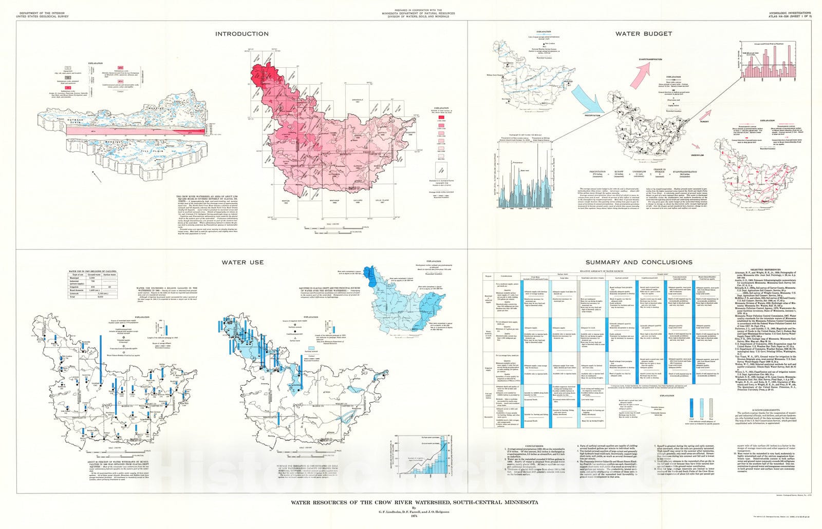 Map : Water resources of the Crow River watershed, south-central Minnesota, 1974 Cartography Wall Art :