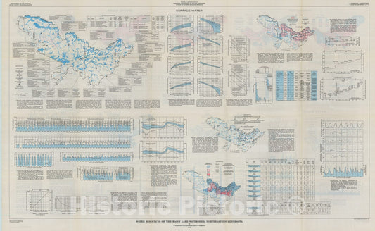 Map : Water resources of the Rainy Lake watershed, northeastern Minnesota, 1976 Cartography Wall Art :
