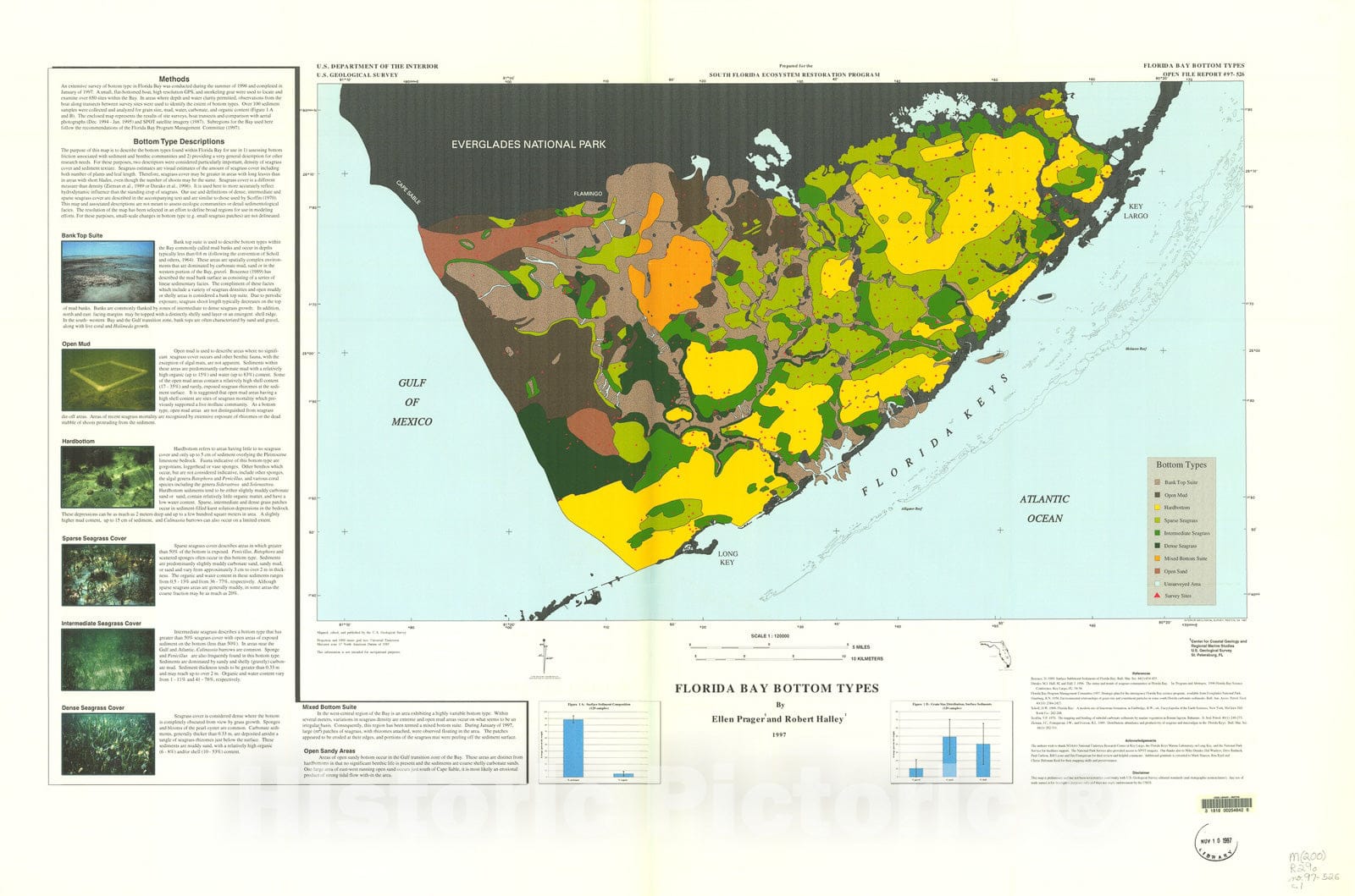 Map : Florida Bay bottom types, 1997 Cartography Wall Art :