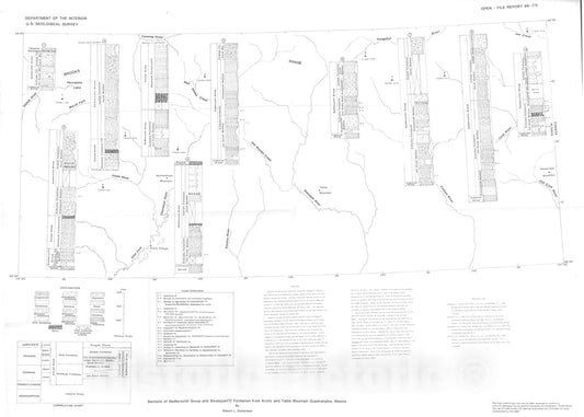 Map : Sections of Sadlerochit group and Siksikpuk(?) formation from Arctic and Table Mountain quadrangles, Alaska, 1988 Cartography Wall Art :