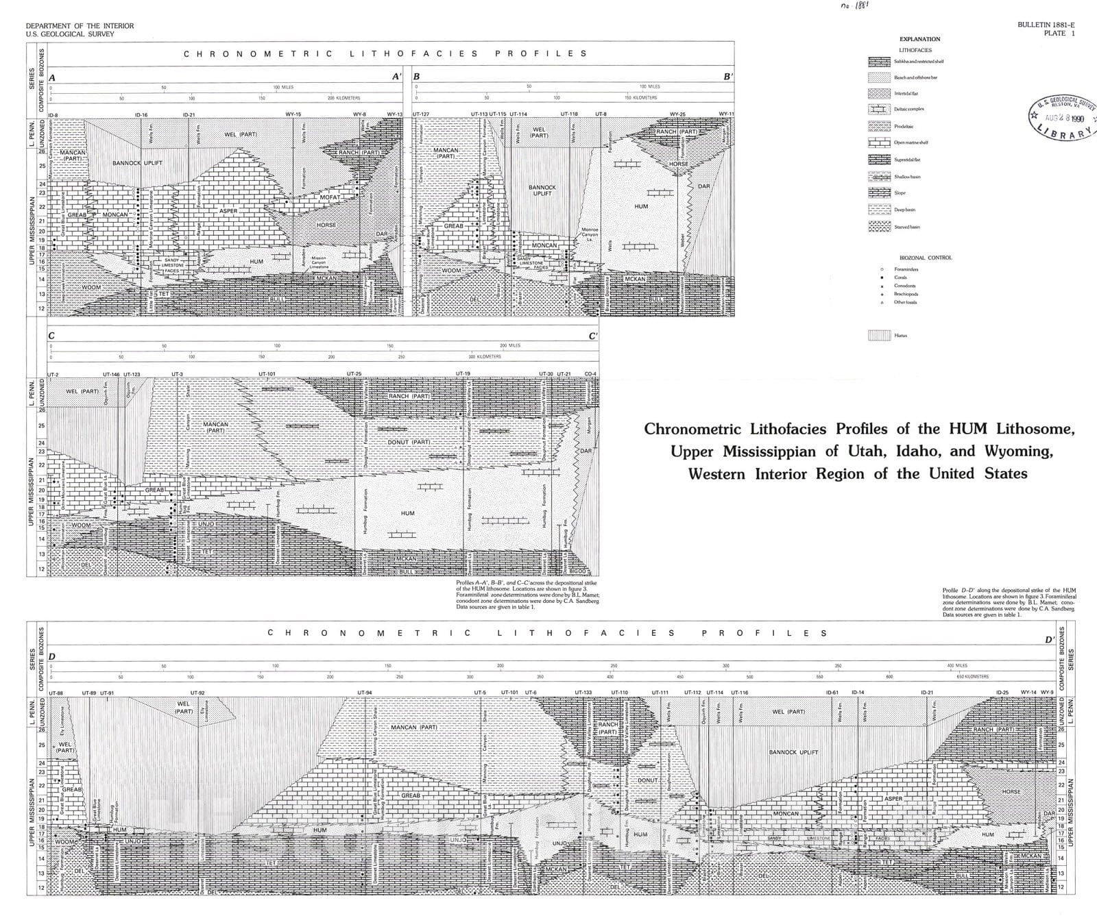 Map : Leonardian - Wordian (Permian) deposition in the northern Del Norte Mountains, west Texas, 1990 Cartography Wall Art :