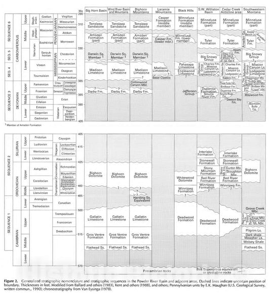 Map : Cambrian through Mississippian rocks of the Powder River Basin, Wyoming, Montana, and adjacent areas, 1993 Cartography Wall Art :
