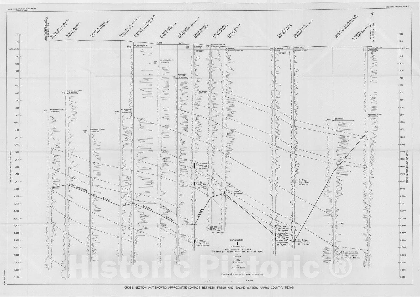 Map : Salt water and its relation to fresh ground water in Harris County, Texas, 1957 Cartography Wall Art :