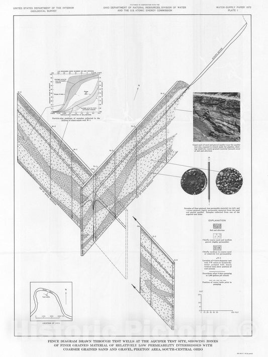 Map : Hydrogeology of the Scioto River Valley near Piketon, south-central Ohio, 1969 Cartography Wall Art :
