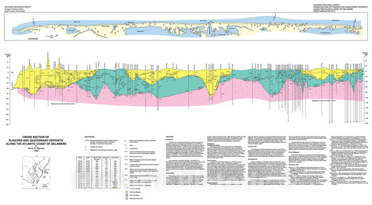 Map : Cross Section of Pliocene and Quaternary deposits along the Atlantic coast of Delaware, 1999 Cartography Wall Art :