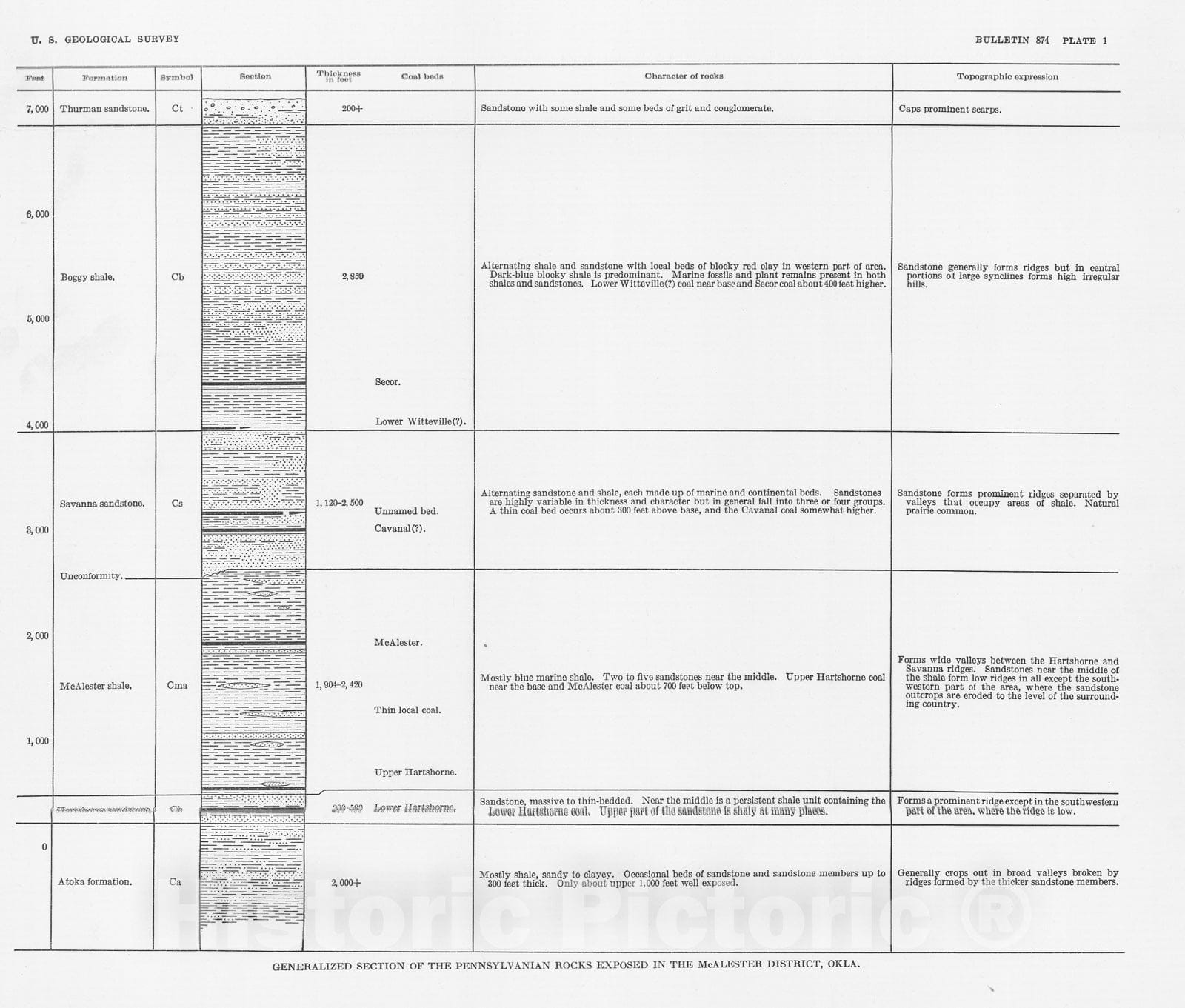 Map : Geology and fuel resources of the southern part of the Oklahoma coal field - part 3. the Quinton-Scipio district, Pittsburg, Haske, 1938 Cartography Wall Art :
