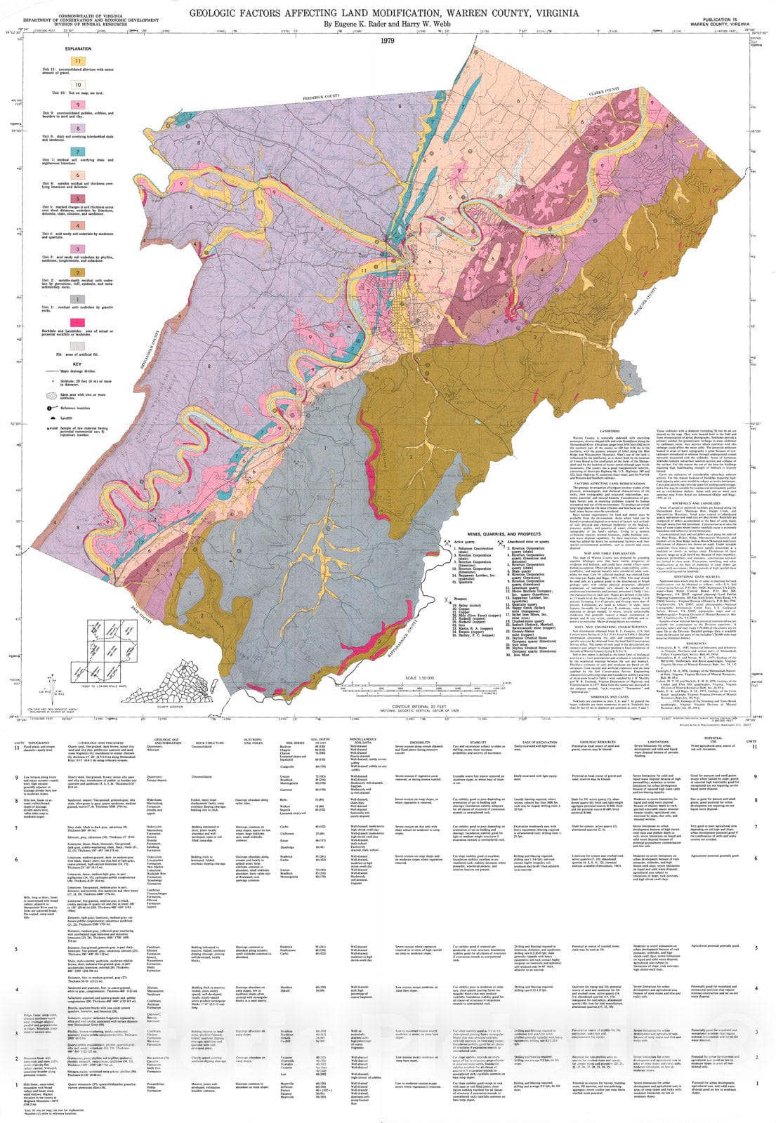 Map : Geologic factors affecting land modification, Warren County, Virginia, 1979 Cartography Wall Art :