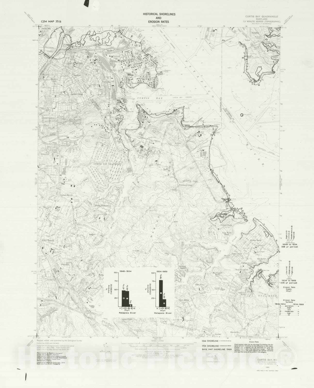 Map : Historical shorelines and erosion rates, Curtis Bay quadrangle, Maryland, 1976 Cartography Wall Art :