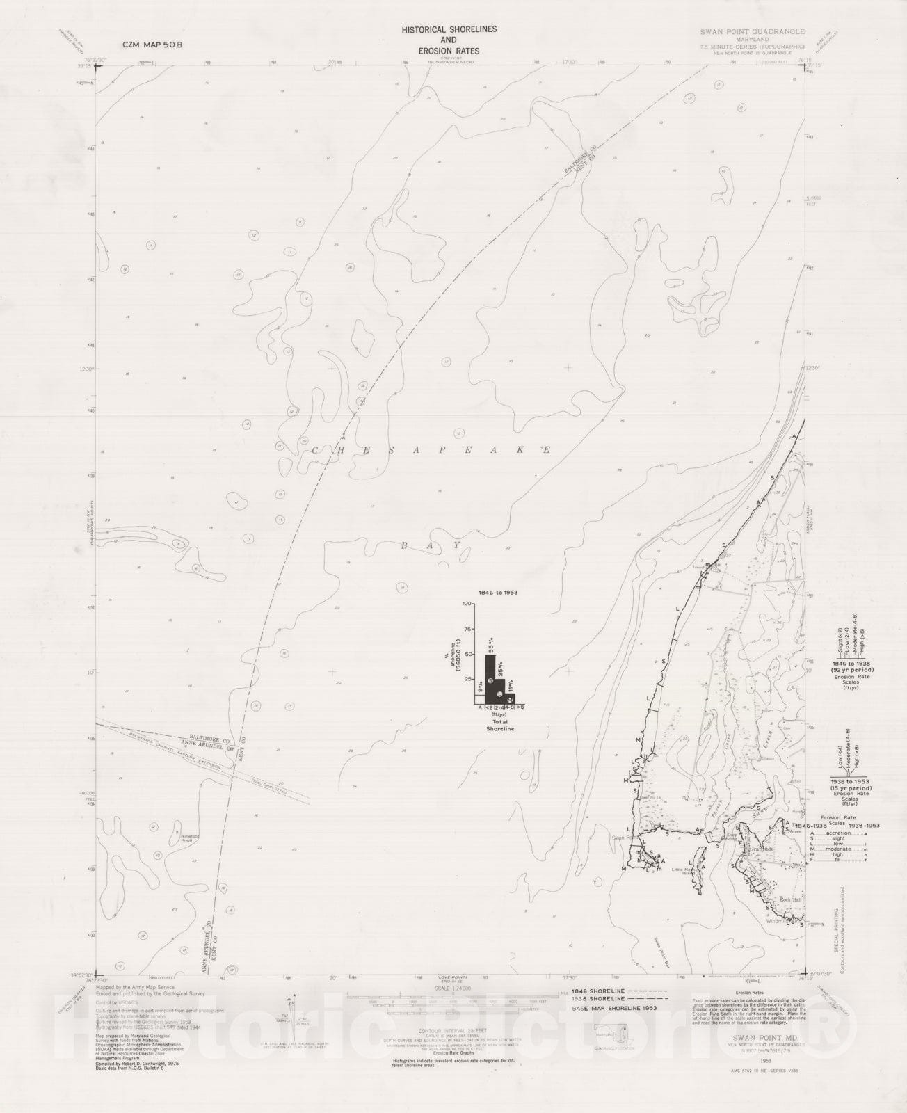 Map : Historical shorelines and erosion rates, Swan Point quadrangle, Maryland, 1976 Cartography Wall Art :