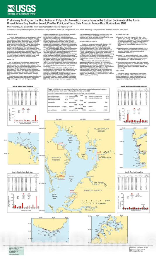 Map : Preliminary findings on the distribution of polycyclic aromatic hydrocarbons in the bottom sediments of the Alafia River - Kitchen, 2002 Cartography Wall Art :