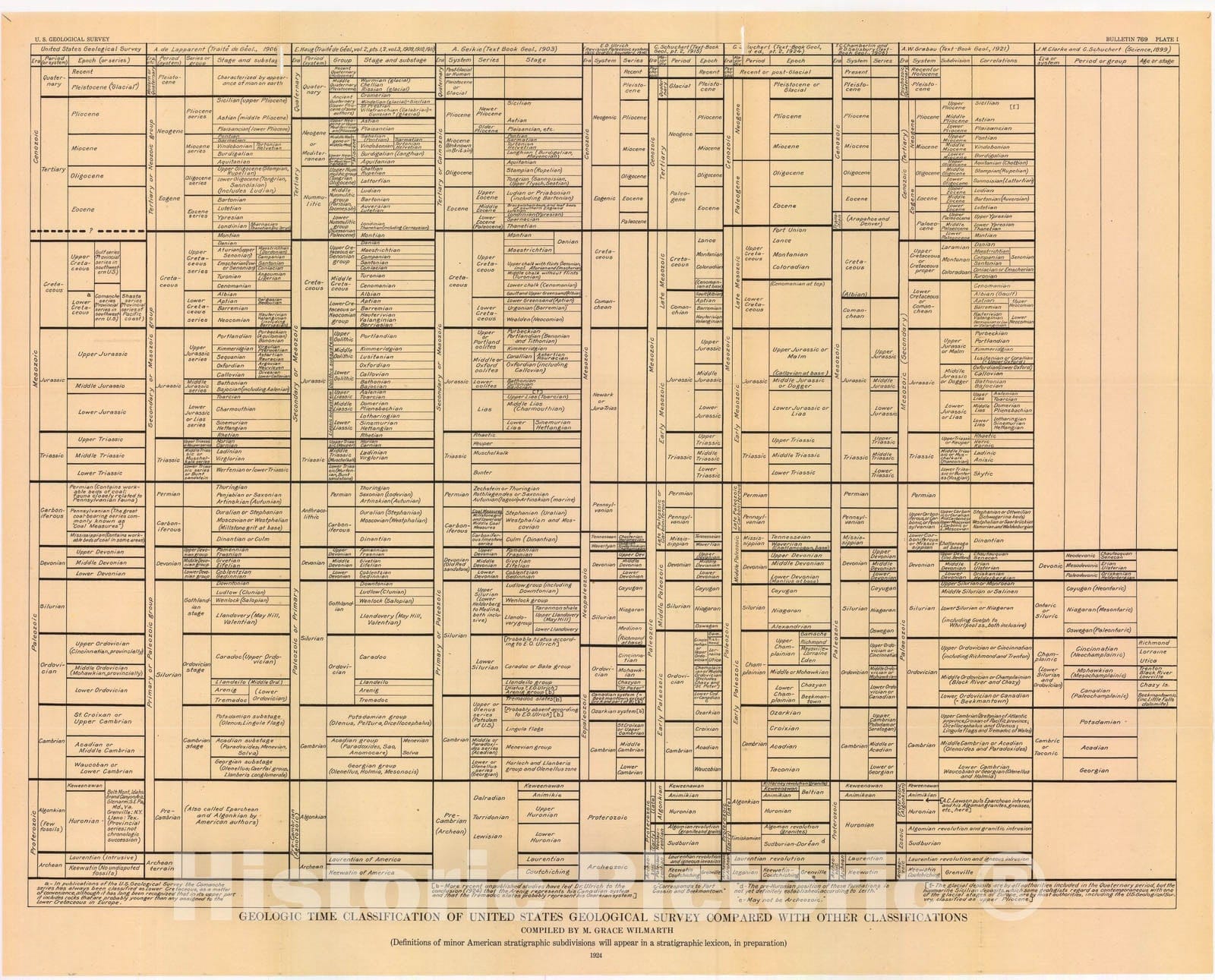 Map : The geologic time classification of the United States Geological Survey , 1925 Cartography Wall Art :