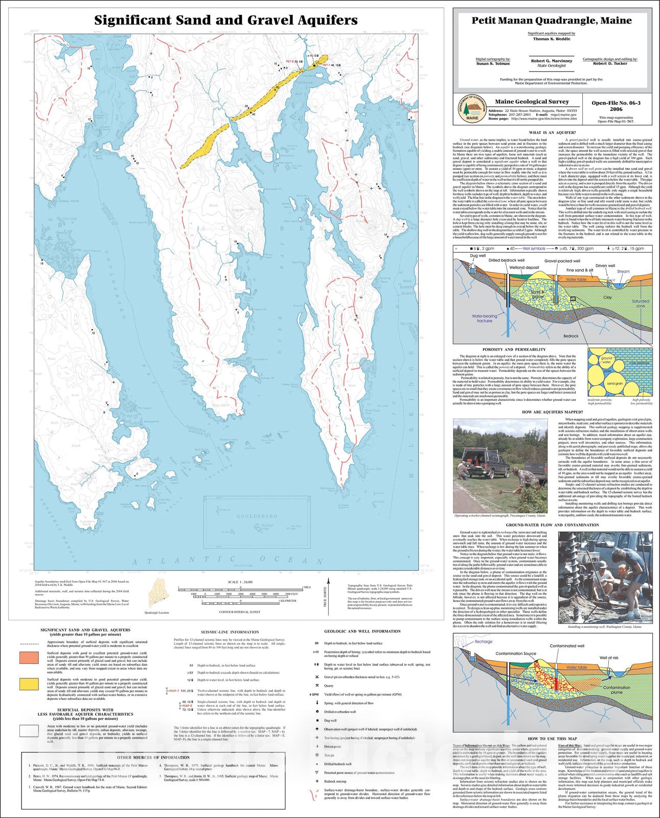 Dragable Image