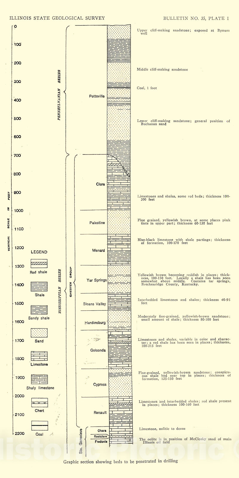 Map : Oil investigations in Illinois in 1916, 1917 Cartography Wall Art :